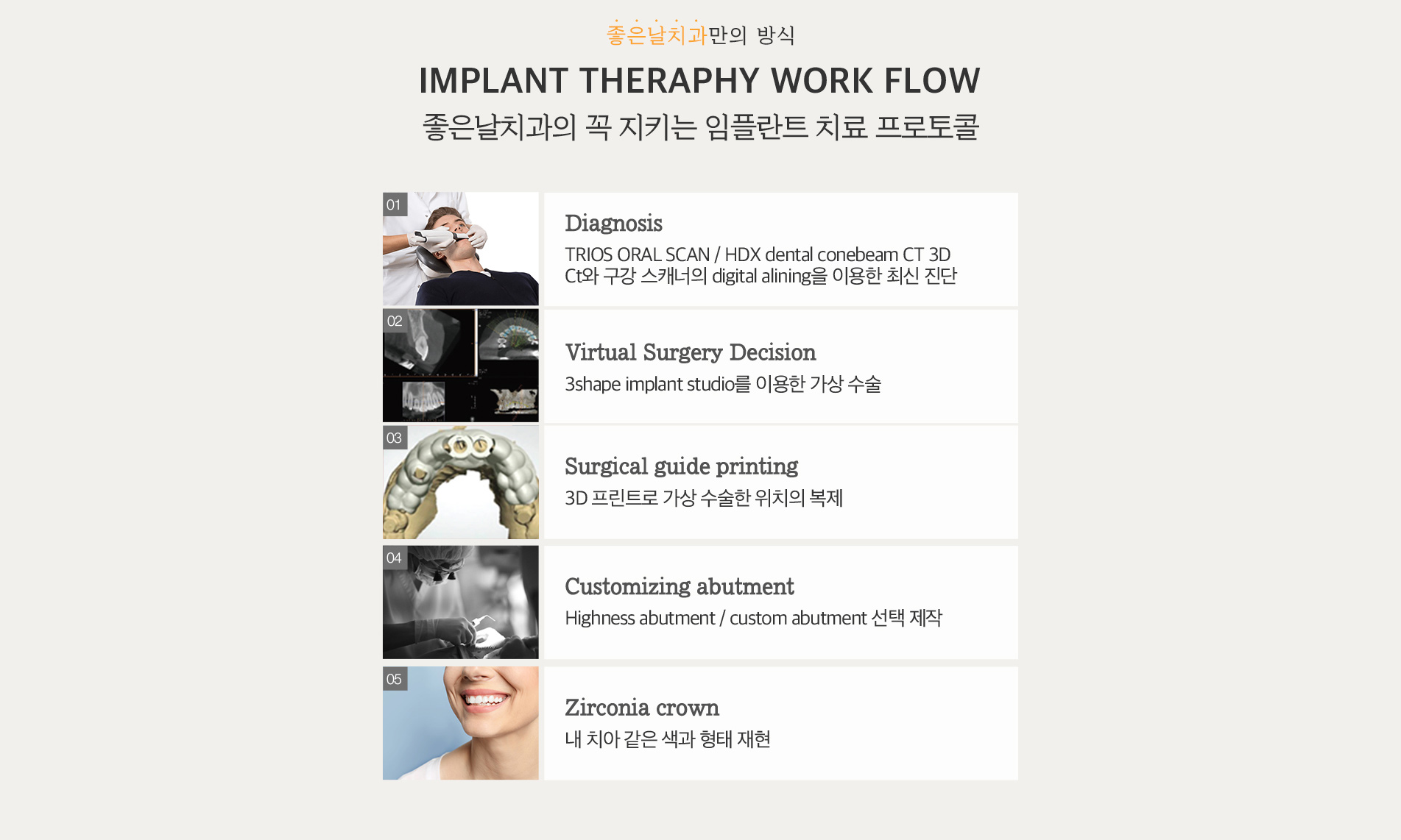 좋은날치과의 꼭 지키는 임플란트 치료 프로토콜